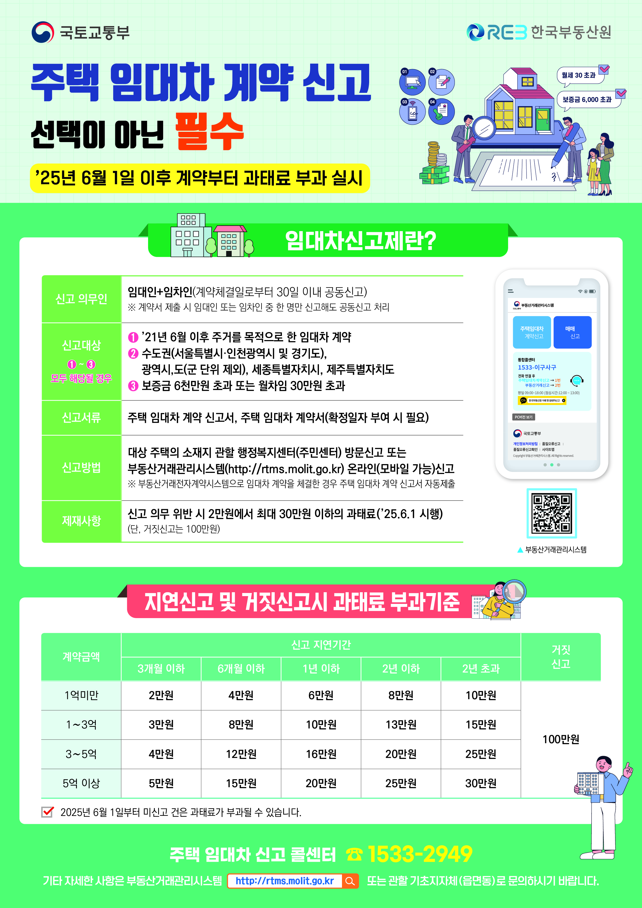 6주택임대차계약신고홍보포스터
