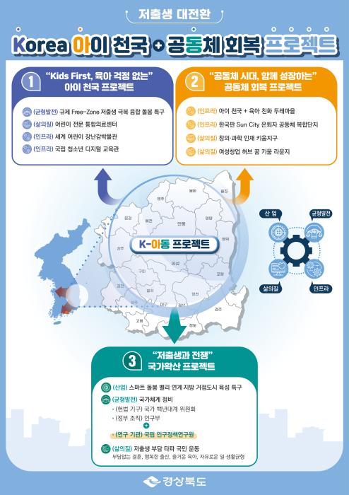 1Korea아이천국공동체회복프로젝트