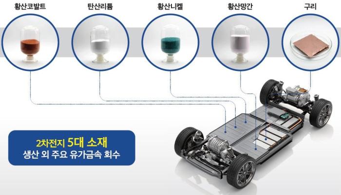 4참고사진사용후배터리재활용을통한유가금속추출