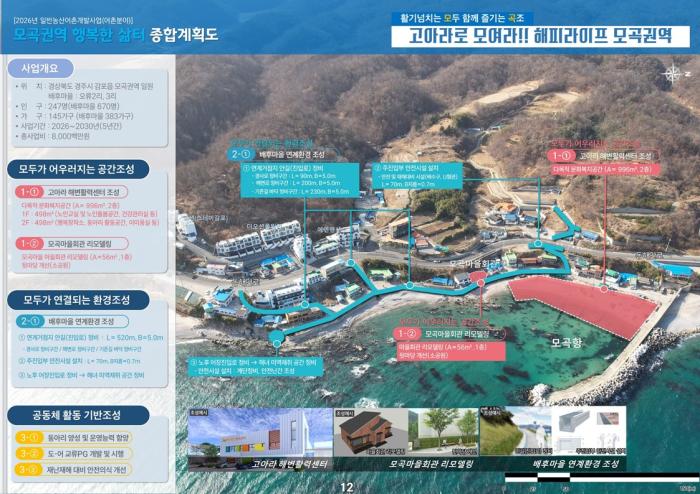 4종합계획도경주모곡권역