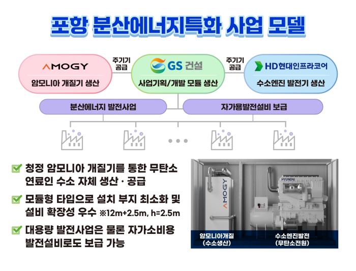 경북포항분산에너지특화지역모델 1