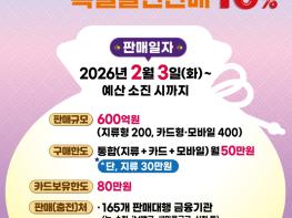  포항시, 설 명절 맞아 포항사랑상품권 600억 원 10% 특별할인 판매 기사 이미지