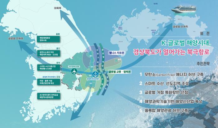 경북도환동해블루이코노미기반동해안해양경제구상제시