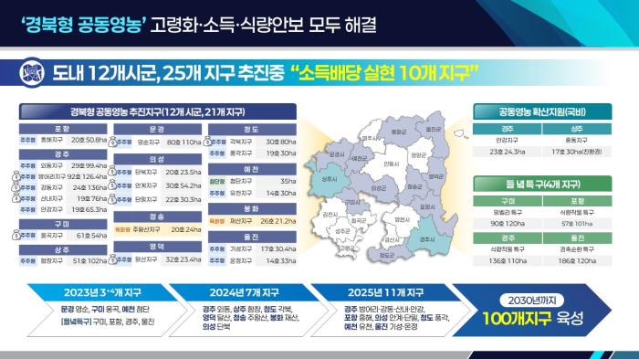 인포그래픽공동영농추진현황