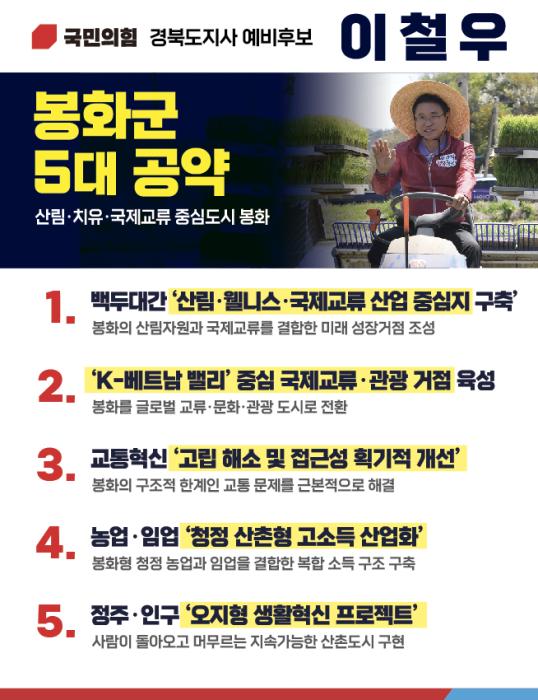 이철우 봉화군 5대 공약2