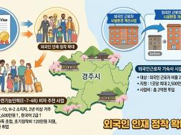 경주시, 외국인 인재 정착 지원 확대  숙련기능인력 비자 추천 추진 기사 이미지